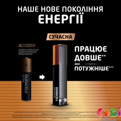 Лужні батарейки Duracell Optimum AAA, 4 шт. в упаковці