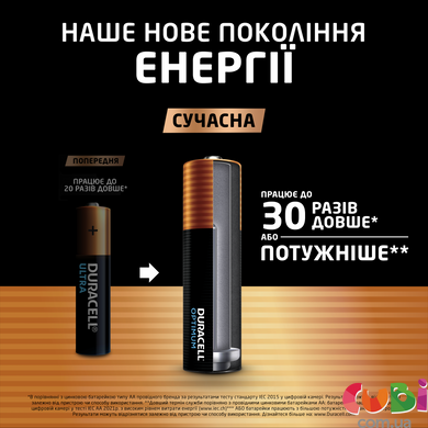 Щелочные батарейки Duracell Optimum AA, 4 шт. в упаковке