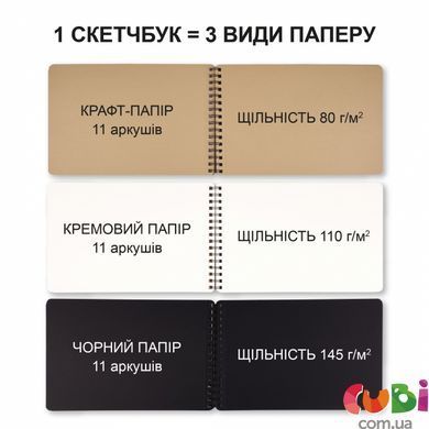Скетчбук SANTI DUAL 3 в 1 для графики (крафт, черная, кремовая бумага), A4, 33 л., пружина, 743281